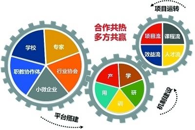 福州化学家教